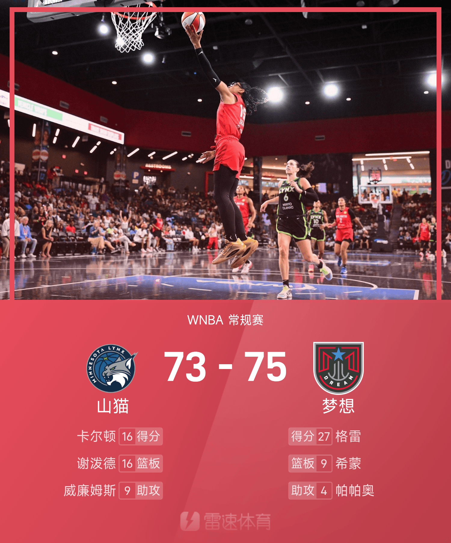 开云官方平台-WNBA战报:格雷27分,梦想75-73力克联盟第一山猫